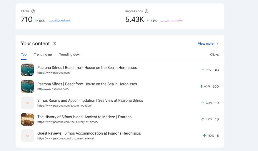 Google Search Console, 56% click increase and 64% impression increase for Psarona Sifnos