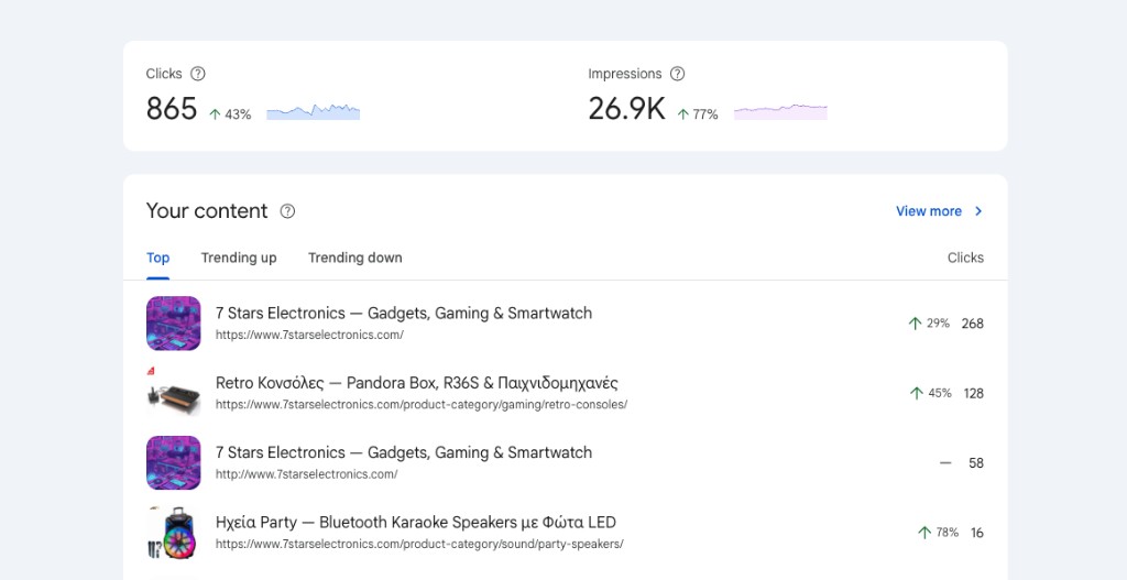 Google Search Console, 43% click increase and 77% impression increase for 7 Stars Electronics