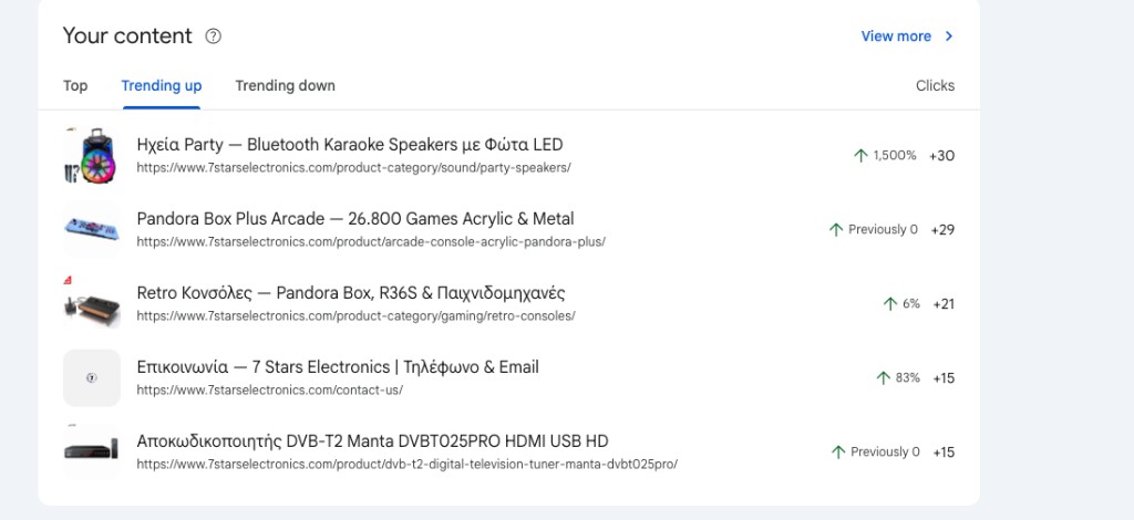 Google Search Console, trending up pages for 7 Stars Electronics