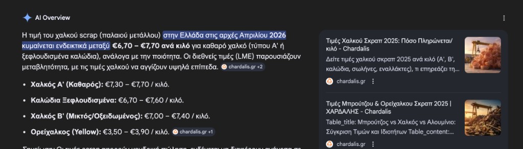 Chardalis - copper price