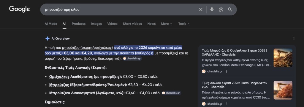 Chardalis - brass price per kilo